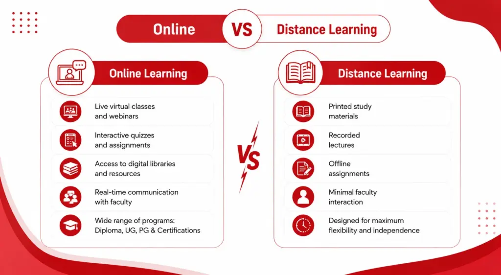 Online and Distance Education: Difference, Benefits and Career Opportunities