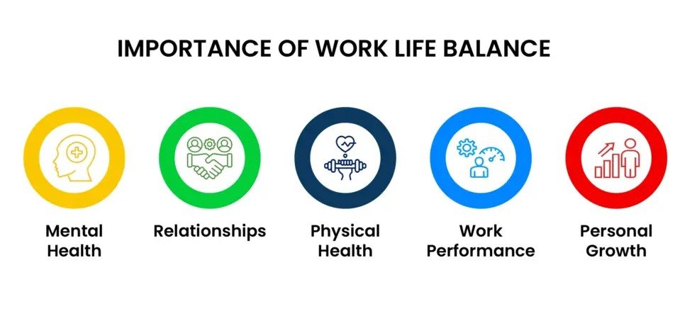 Distance Education and Work-Life Balance: How to Manage Study and Professional Responsibilities