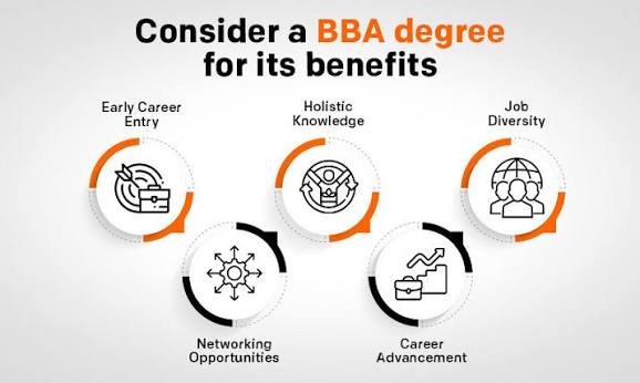 BBA Distance Education: Course, Eligibility, Benefits and Career Opportunities