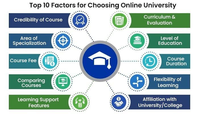 Distance Education: What to Check Before Choosing a Course