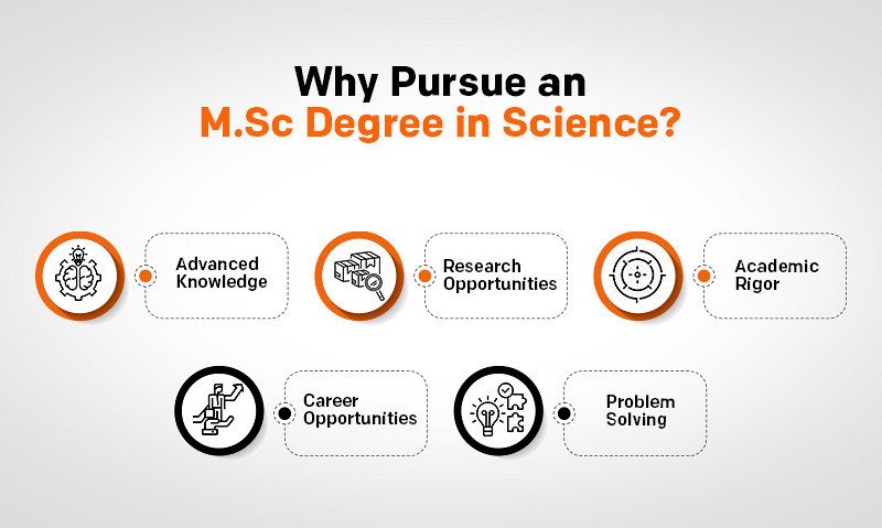 M.Sc Distance Education: Course, Eligibility, Benefits and Career Opportunities
