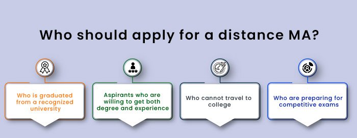 MA Distance Education: Course, Eligibility, Benefits and Career Opportunities